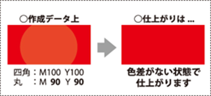 色の濃淡を表現する時はっきり差をつける